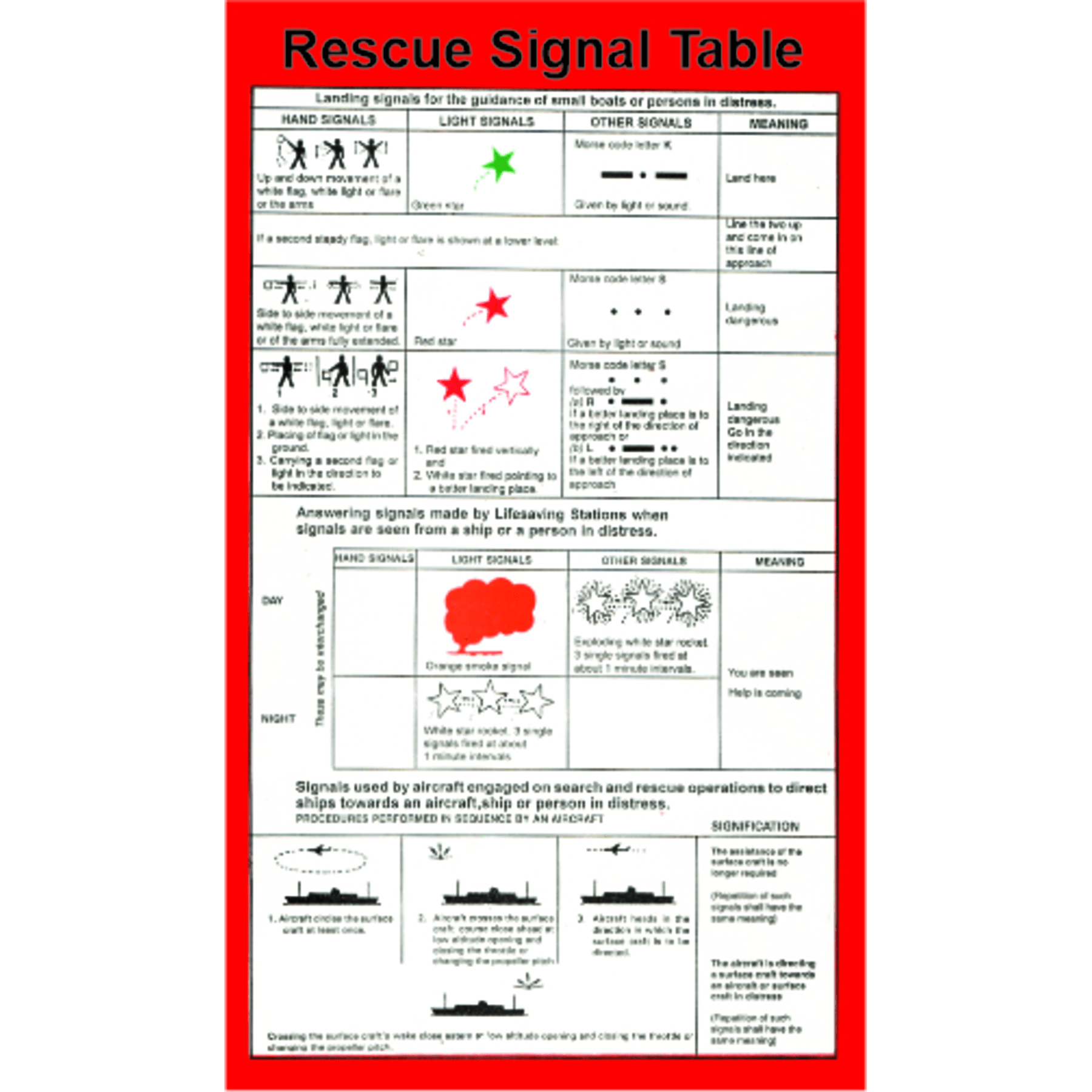 Rescue Signaling Card